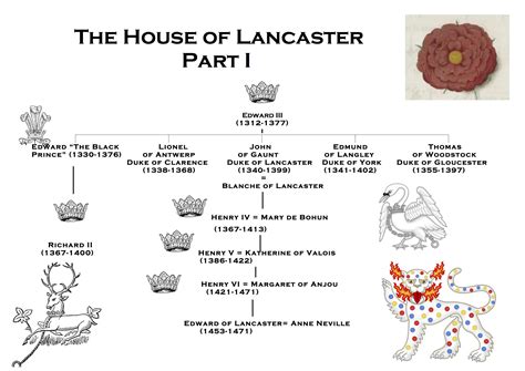 royal family of lancaster